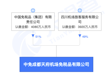 成都各地区注册新公司政策(成都各地区注册新公司政策规定) 成都各地区注册新公司政策(成都各地区注册新公司政策规定)