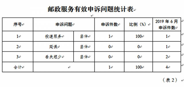 成都快递公司注册费(成都快递加盟条件及费用)
