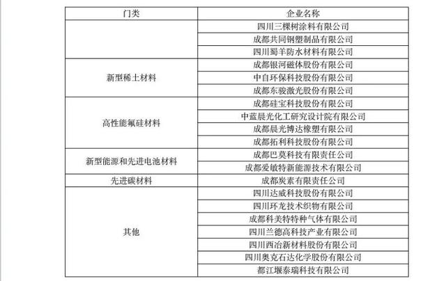 2020年成都新注册企业数量增加(2020年成都新注册企业数量增加多少)