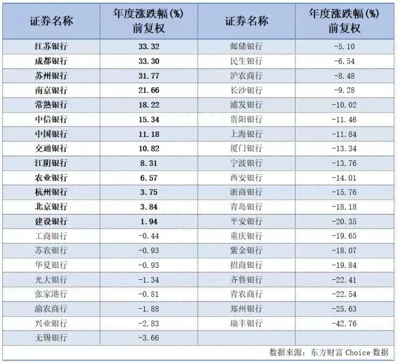 成都银行注册资本金多少(成都银行本行总资产是什么)