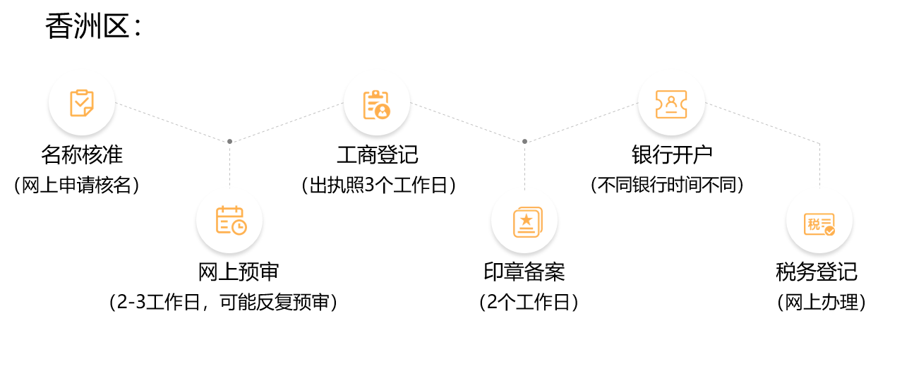 成都横琴离岸公司怎么注册(成都横琴离岸公司怎么注册的)