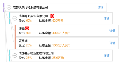 成都服装公司怎么注册的(成都服装公司怎么注册的呢)