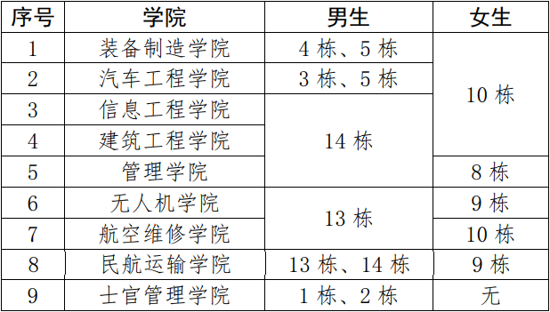 成都航空职业技术学院新生注册(成都航空职业技术学院官网信息门户) 成都航空职业技术学院新生注册(成都航空职业技术学院官网信息门户)