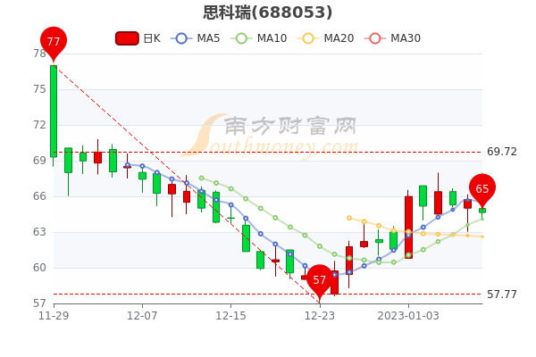 成都思科瑞微电子注册资本(成都思科瑞微电子股东名单)