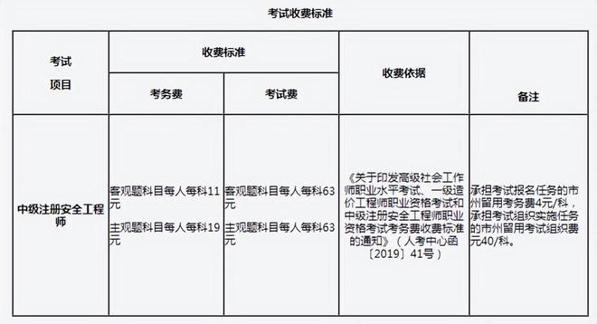 包含四川成都注册安全工程师准考证打印的词条