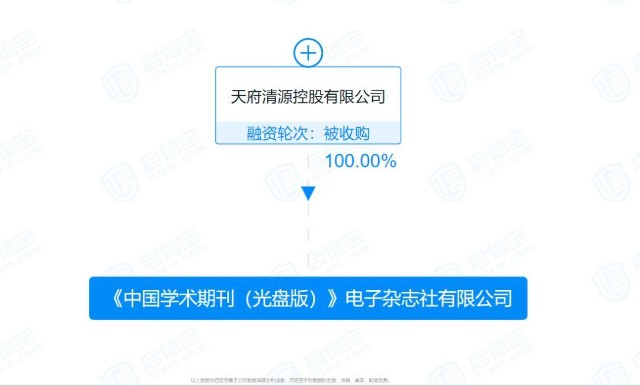 成都注册开曼公司费用(成都注册开曼公司费用多少)