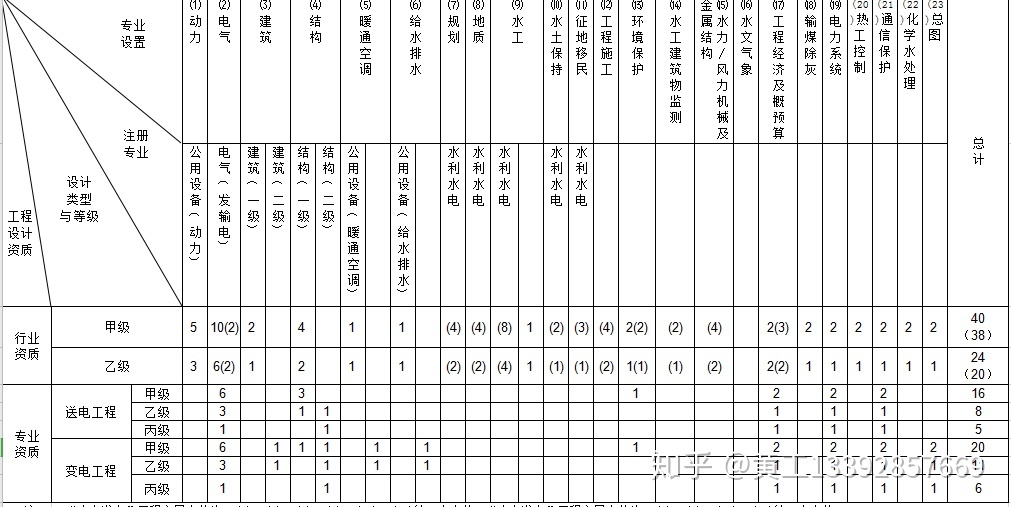 成都一级注册结构工程师招聘电力设计(成都一级注册结构工程师招聘电力设计员) 成都一级注册结构工程师招聘电力设计(成都一级注册结构工程师招聘电力设计员)