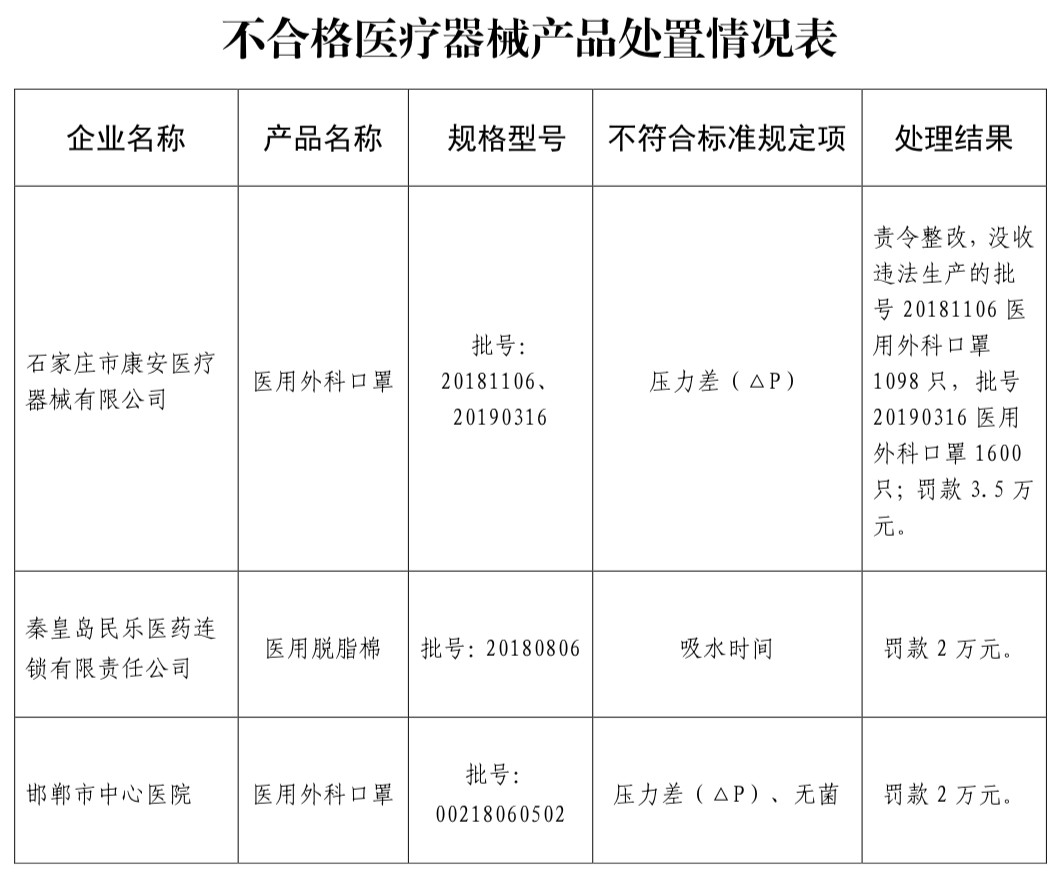 成都医用耗材公司注册(成都医用耗材公司注册流程)