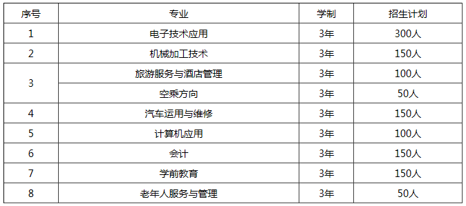 成都专业作业企业注册(成都专业作业企业注册流程)