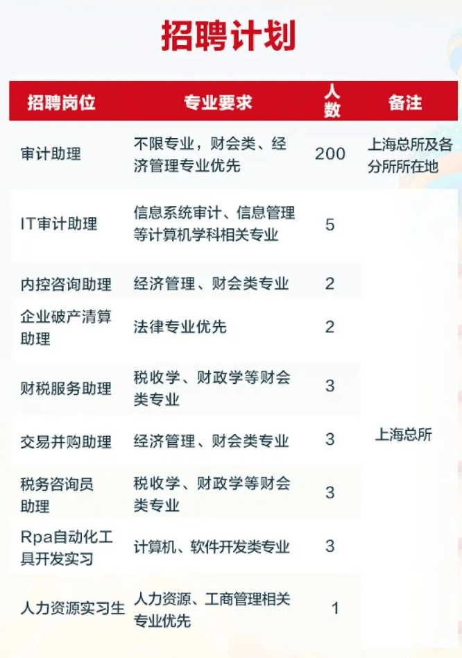 成都招聘注册会计师(成都注册会计师事务所) 成都招聘注册会计师(成都注册会计师事务所)
