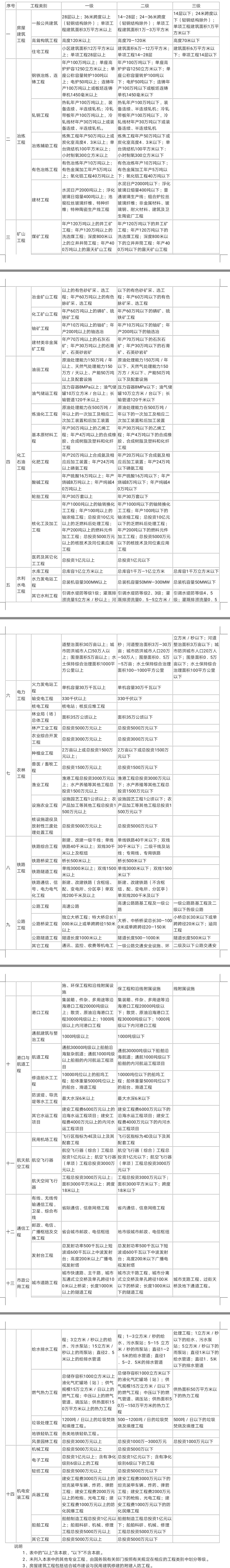 成都注册监理工程师工资(成都注册监理工程师工资多少)