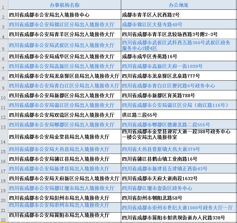成都2022年护资注册流程(成都2022年护资注册流程图) 成都2022年护资注册流程(成都2022年护资注册流程图)