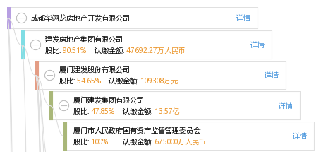 成都注册房地产公司好名字(注册房地产公司取什么名字好)