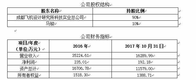 成都重大投资项目注册资金多少(成都重大投资项目注册资金多少合适)