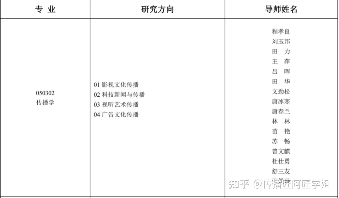 成都理工大学没有注册学籍怎么办(成都理工大学没有注册学籍怎么办呢)