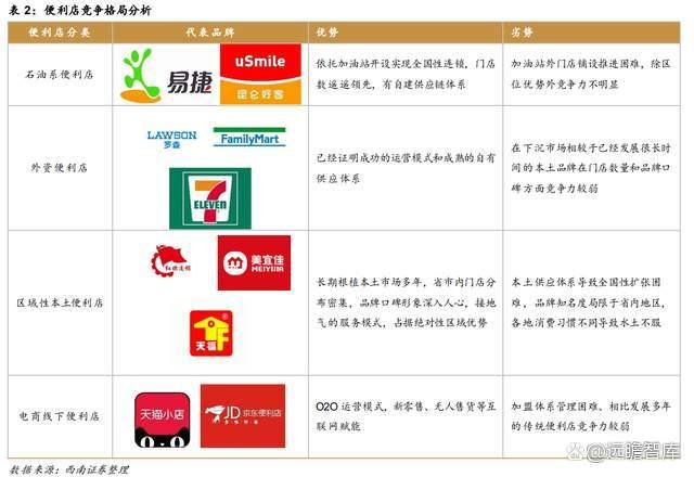 成都注册便利店流程及价格(成都注册便利店流程及价格表)