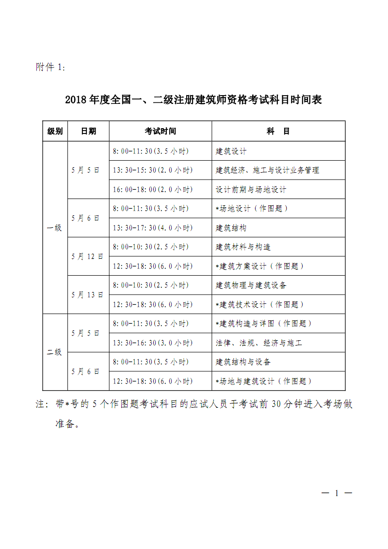 成都二级注册建筑师考试地点电话(成都二级注册建筑师考试地点电话查询)