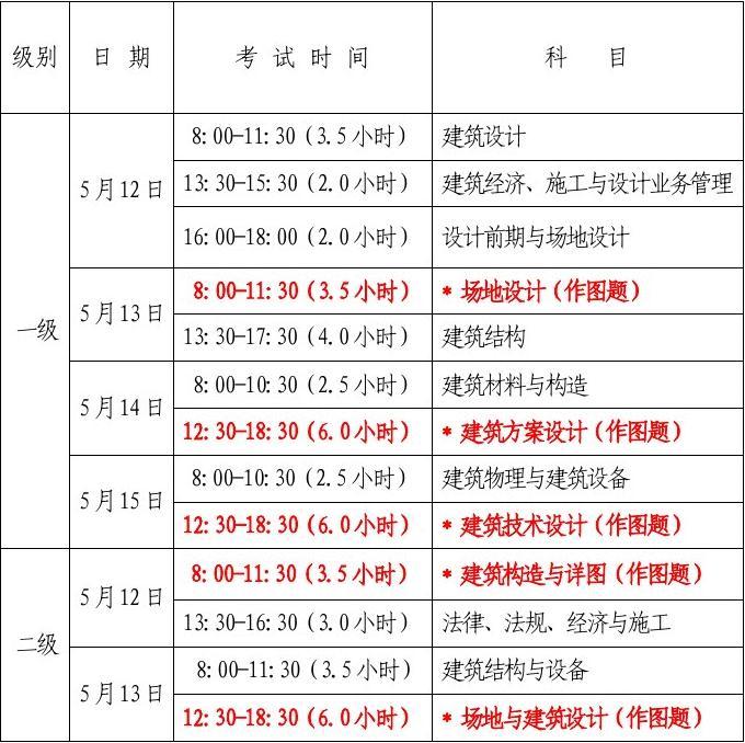 成都二级注册建筑师考试地点电话(成都二级注册建筑师考试地点电话查询) 成都二级注册建筑师考试地点电话(成都二级注册建筑师考试地点电话查询)
