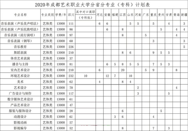 成都艺术职业大学怎么注册缴费(成都艺术职业大学怎么注册缴费户口)