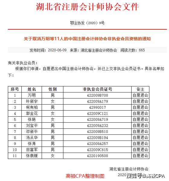 成都注册会计师证书地址(成都注册会计师证书地址变更)