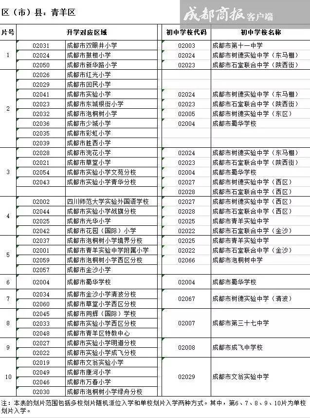 成都青羊区注册个体户流程(成都注册个体户需要什么资料) 成都青羊区注册个体户流程(成都注册个体户需要什么资料)