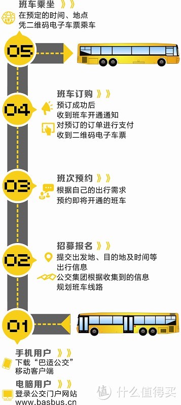 成都定制公交怎么注册(成都电子公交卡怎么注册)