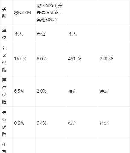 公司在香港注册能在成都买社保吗(公司在香港注册能在成都买社保吗要多少钱)