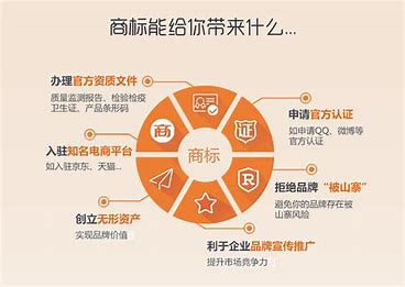 成都商标注册在哪里办需要多少钱的简单介绍 成都商标注册在哪里办需要多少钱的简单介绍