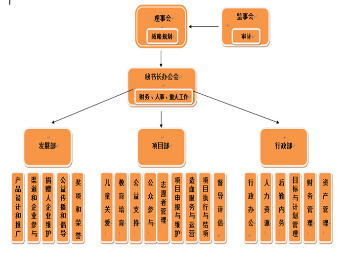 成都公益组织注册流程(成都公益组织注册流程图)
