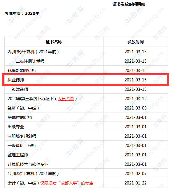 成都执业药师注册的地点(成都执业药师考试地址在哪里) 成都执业药师注册的地点(成都执业药师考试地址在哪里)