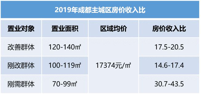 成都居民住房注册公司(成都居民住房注册公司要多少钱)