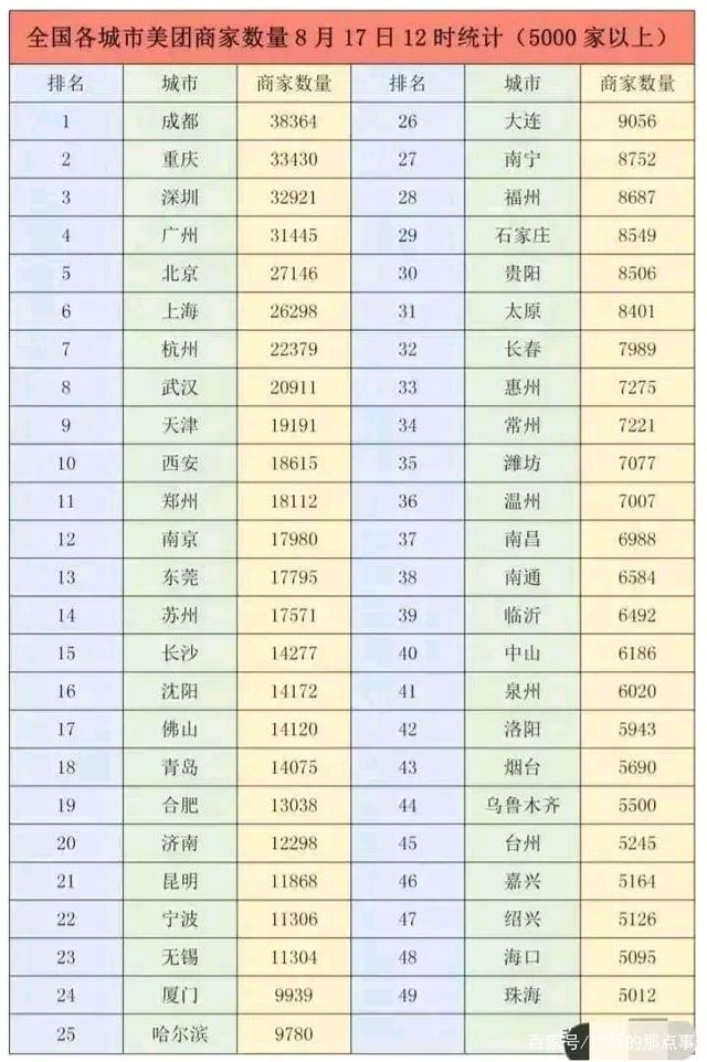 成都美团注册流程(成都美团注册流程及费用)