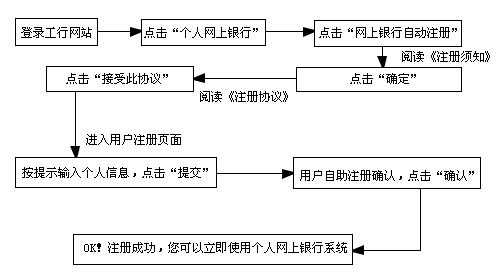 锦江区工商注册网上注册流程图(锦江区工商注册网上注册流程图片)