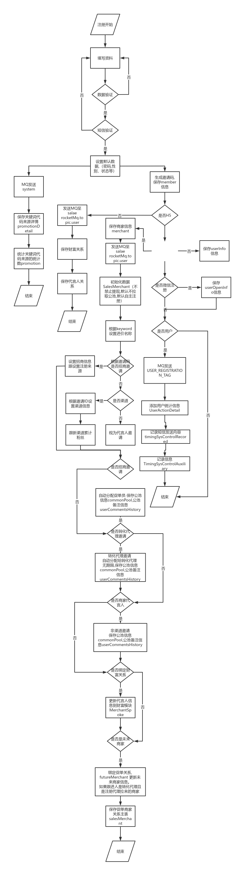 锦江区工商注册网上注册流程图(锦江区工商注册网上注册流程图片)