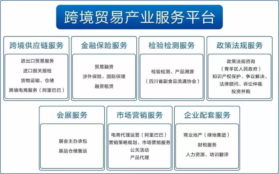 成都国际贸易公司注册流程(成都国际贸易公司注册流程图)