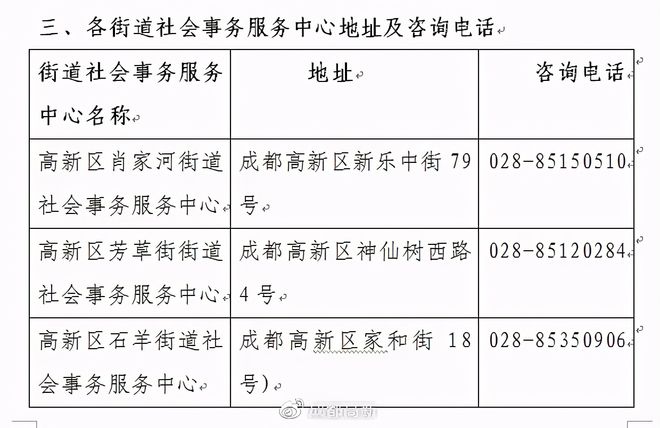 成都高新区工商注册资料(成都高新区工商注册资料有哪些)