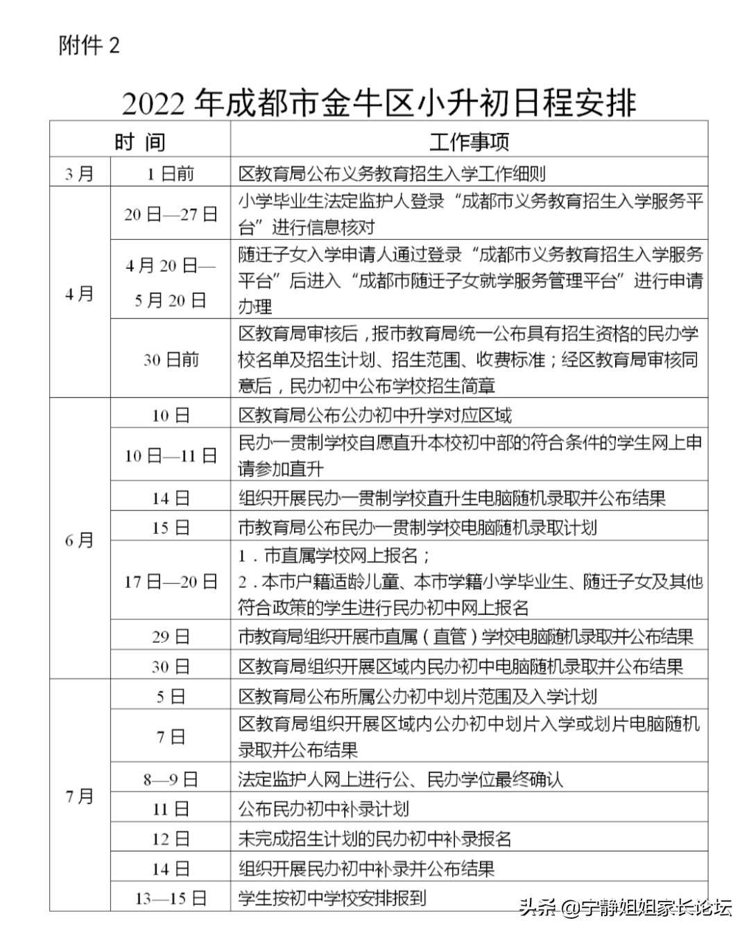 锦江区小一新生报到注册(锦江区幼儿园报名登记系统)