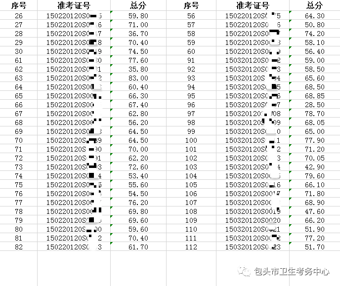 关于成都市2020年医师注册年审公示的信息