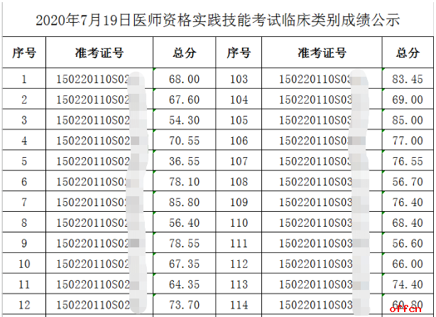 关于成都市2020年医师注册年审公示的信息