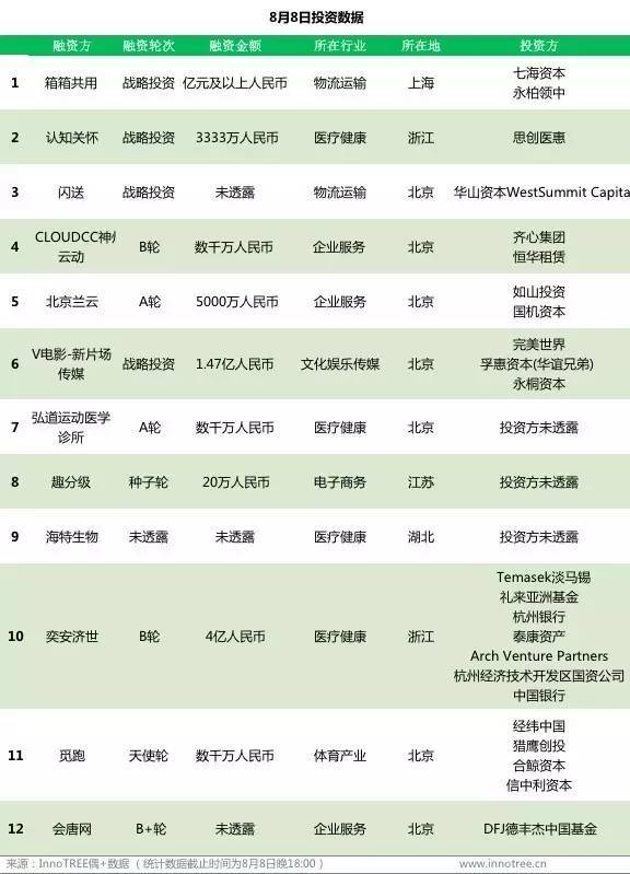 关于成都闪送注册标准的信息