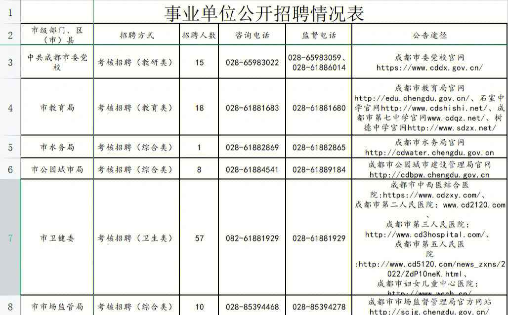 成都药品注册招聘信息(成都药品注册招聘信息最新)