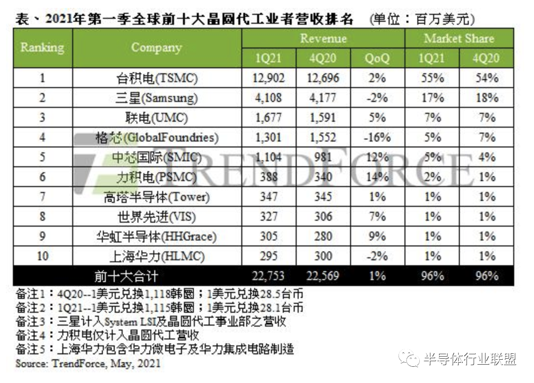格芯成都注册地址(格芯在成都最新消息)
