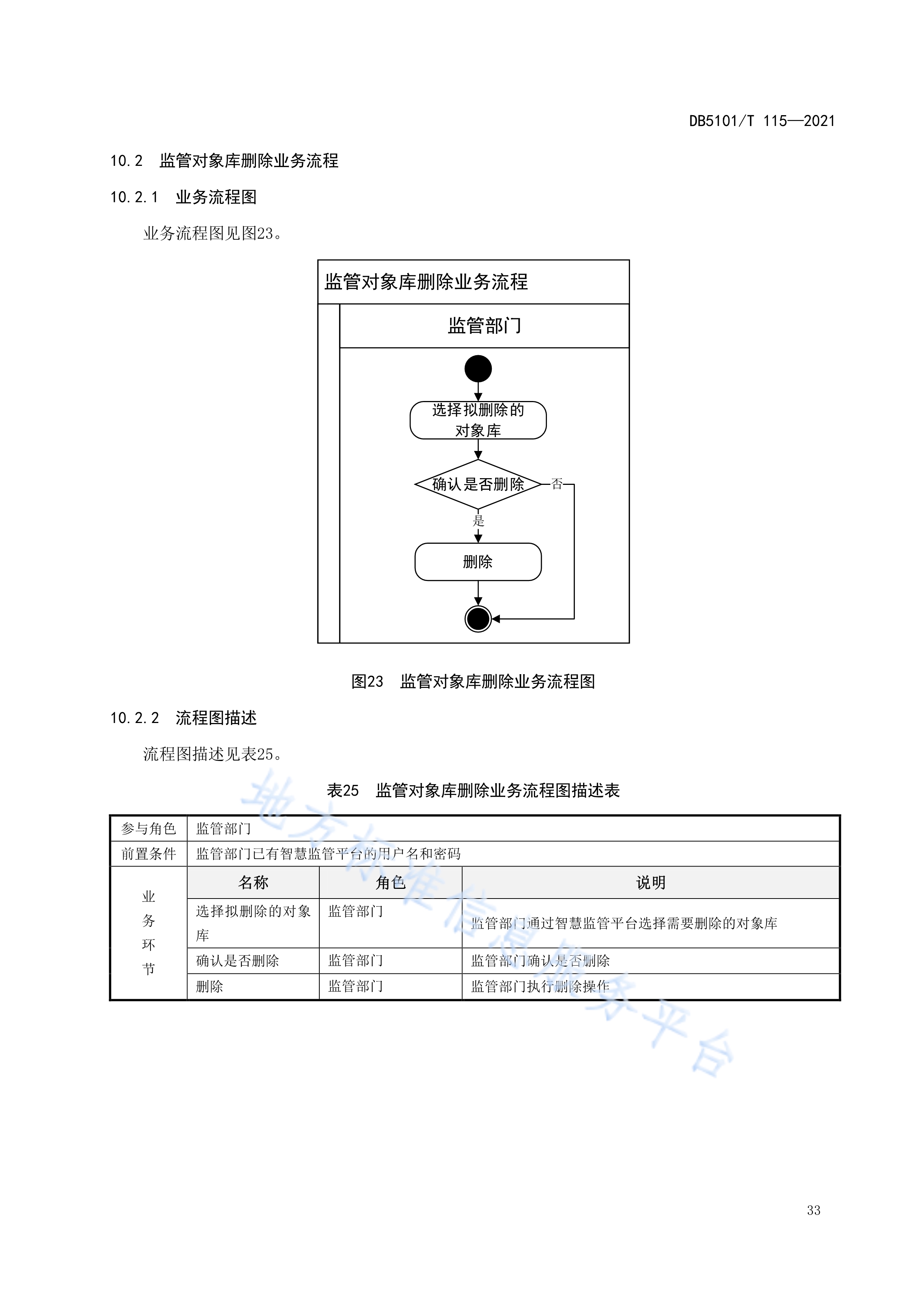成都市市场主体集群注册登记管理办法(成都市市场主体集群注册登记管理办法解读) 成都市市场主体集群注册登记管理办法(成都市市场主体集群注册登记管理办法解读)