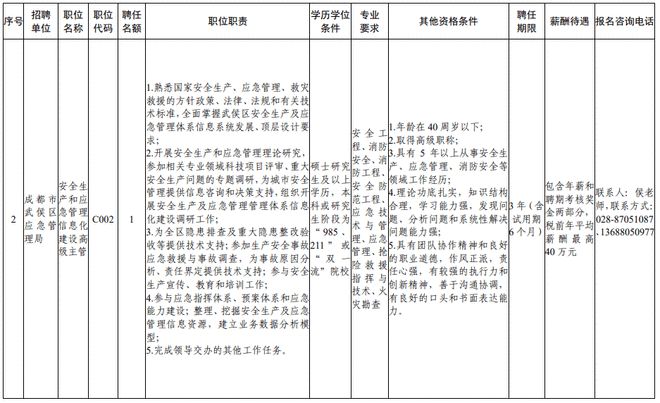 成都招聘注册规划师的机构(成都招聘注册规划师的机构有哪些)