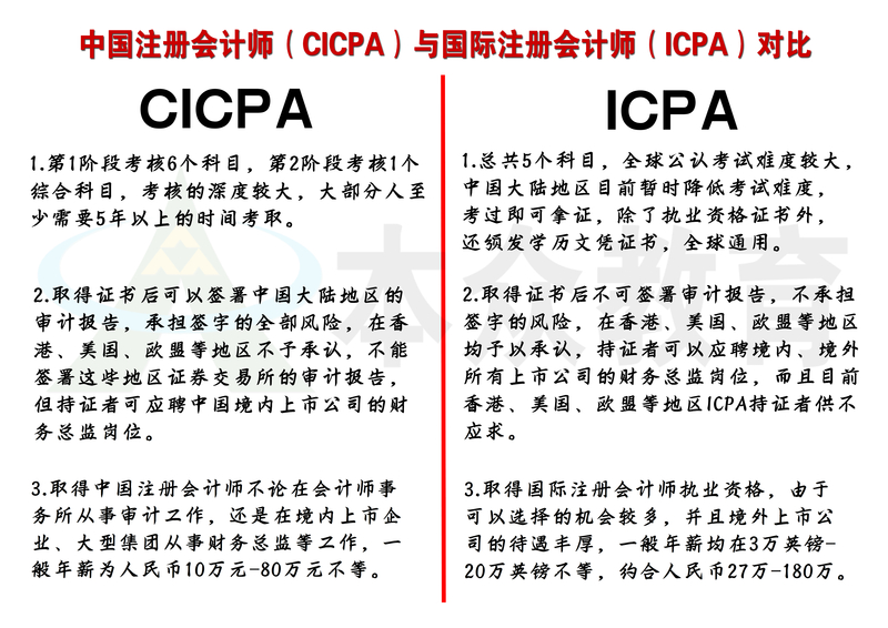 成都彭州市国际注册会计师培训(彭州城区会计招聘网彭州城区会计师招聘信息)