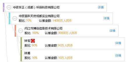 在成都公司注册资本怎么填(在成都公司注册资本怎么填写)