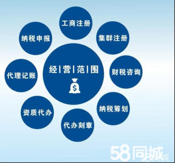 成都工商注册所需材料(成都市工商注册服务公司)