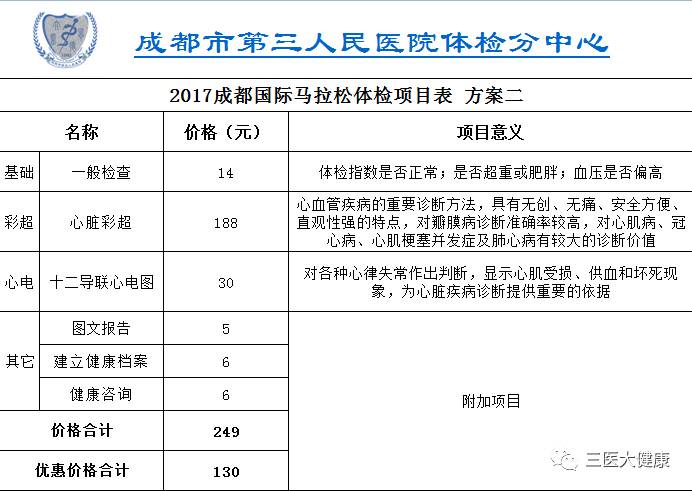 成都护士延续注册体检在哪里(成都护士延续注册体检在哪里预约)