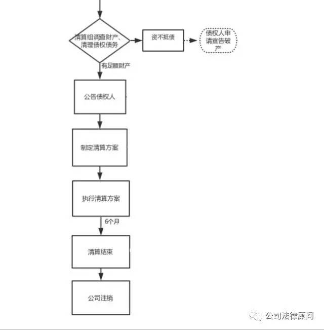 都江堰公司注册程序流程(都江堰办营业执照在哪里办)