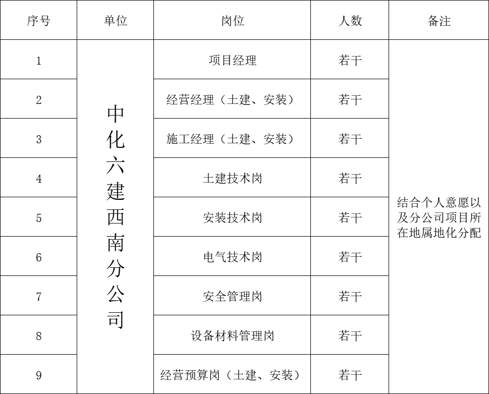 成都全职注册岩土招聘(成都岩土工程师招聘网成都岩土工程师招聘信息)